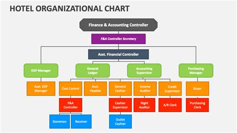 Hotel Organizational Chart Explained with Examples .